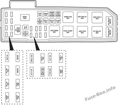 Ford Escape fuse diagram